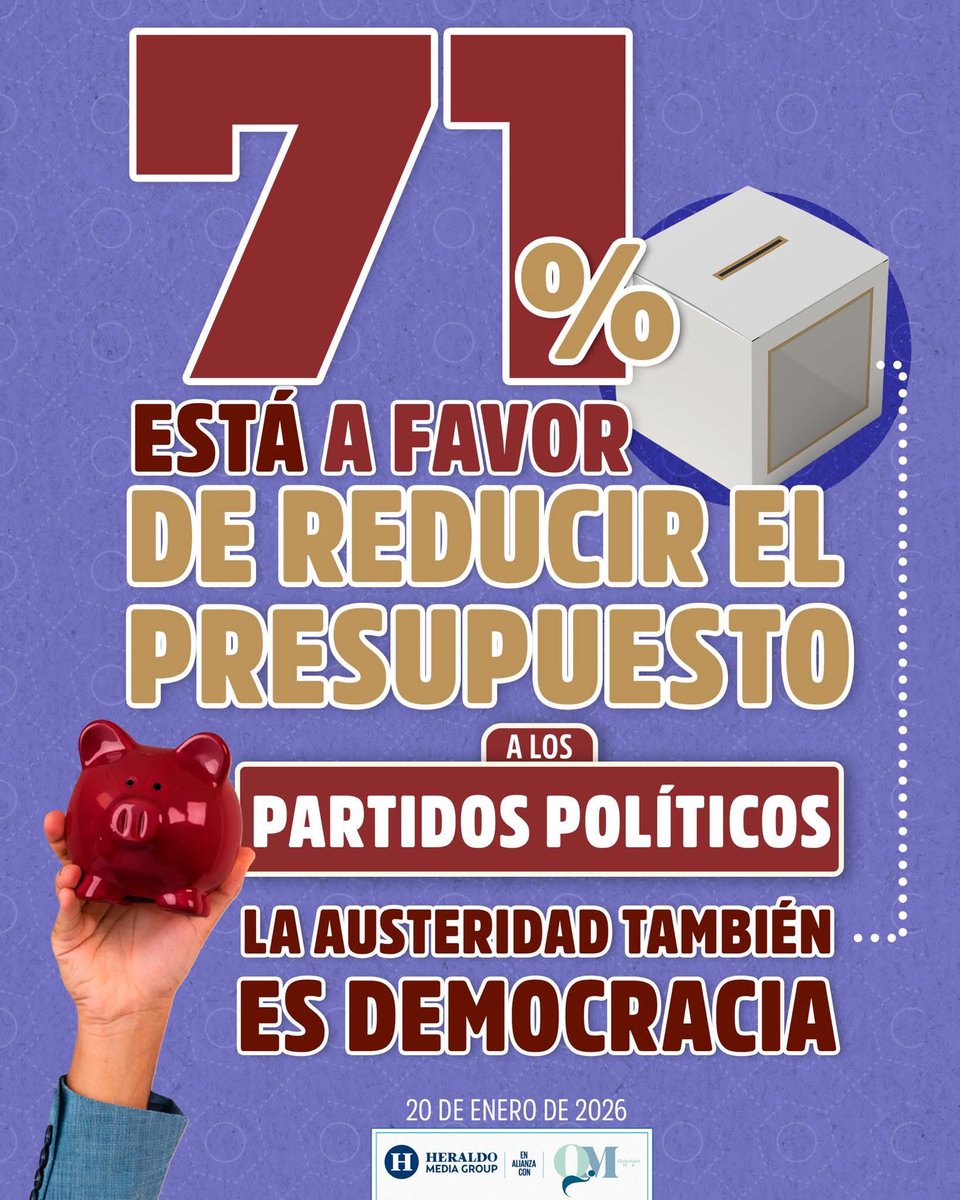 De acuerdo en reducir el presupuesto a partidos. Que el. recurso se vaya al pueblo.
