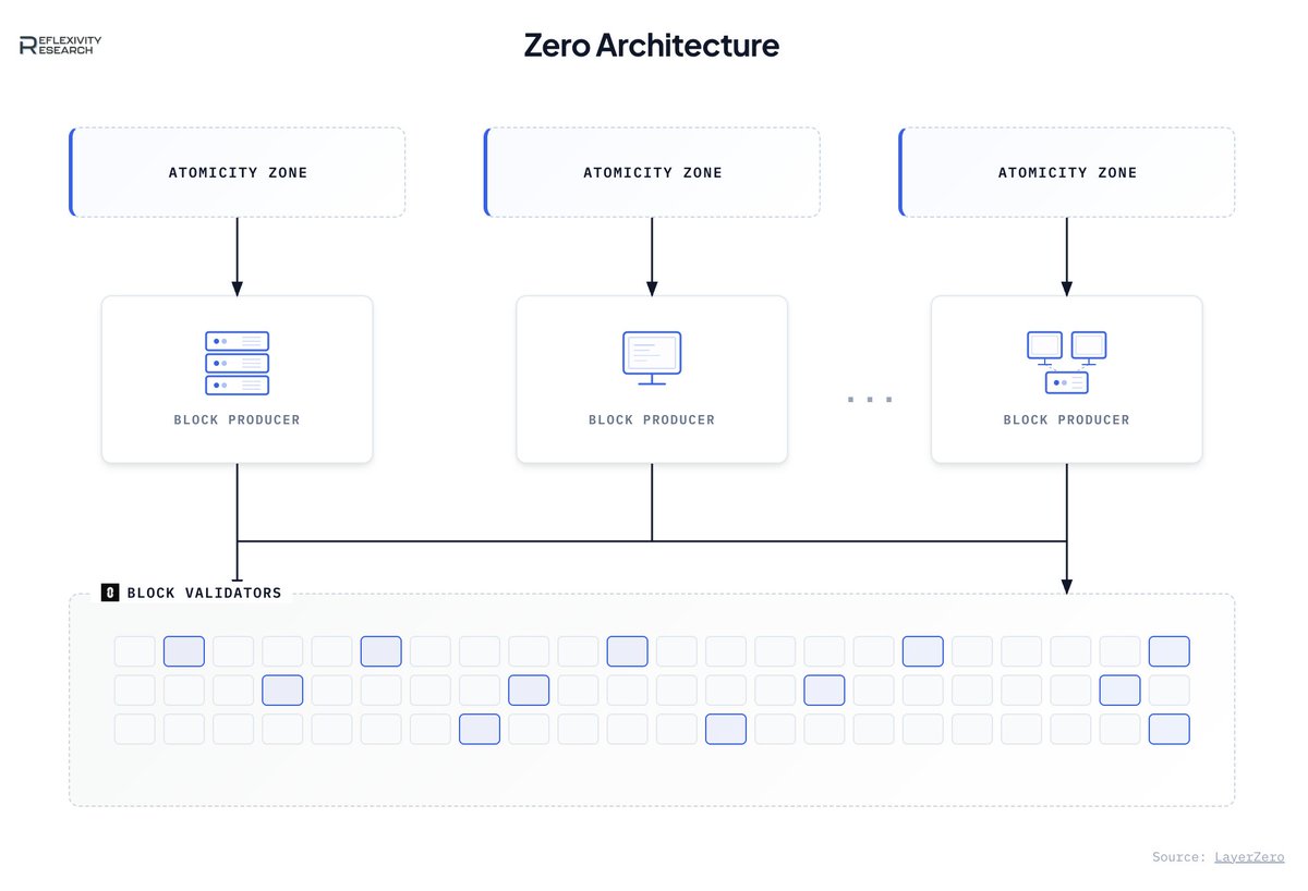 Reflexivity Research tweet media