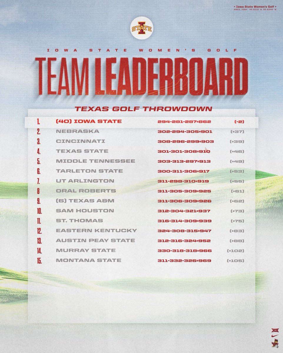 Iowa State Women's Golf tweet media