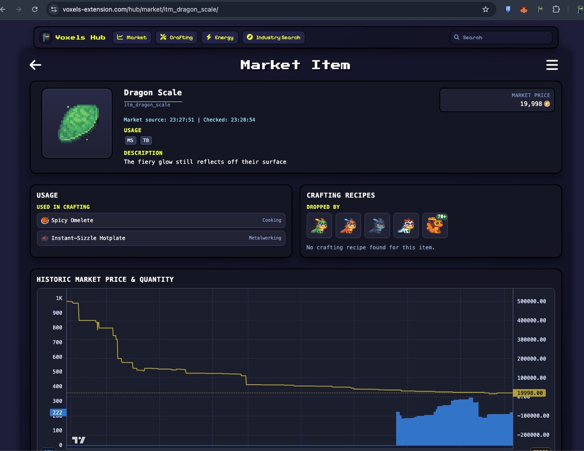 Voxels · The Pixels Extension tweet media