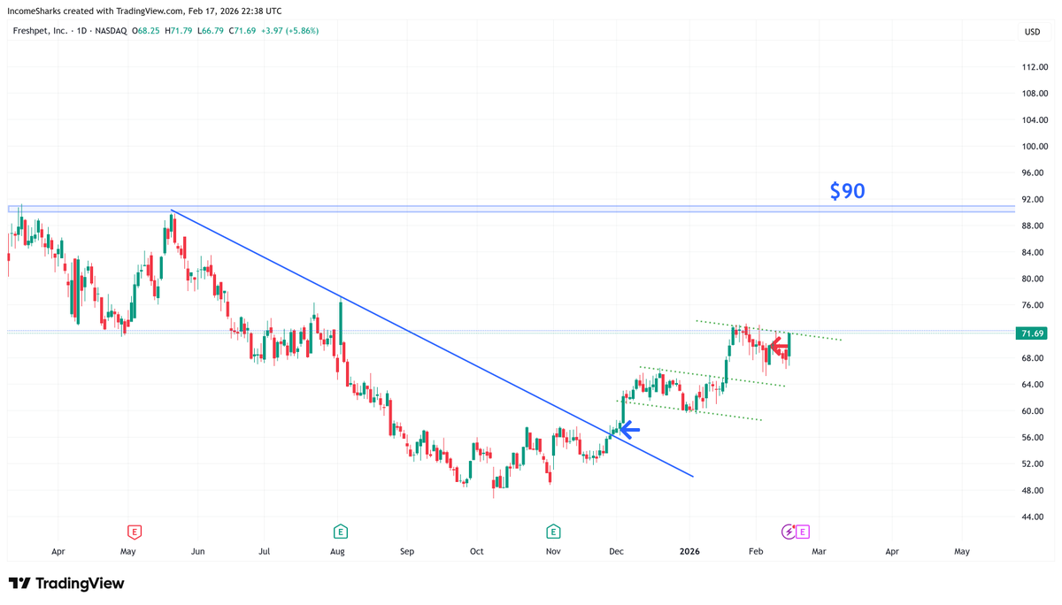IncomeSharks tweet media