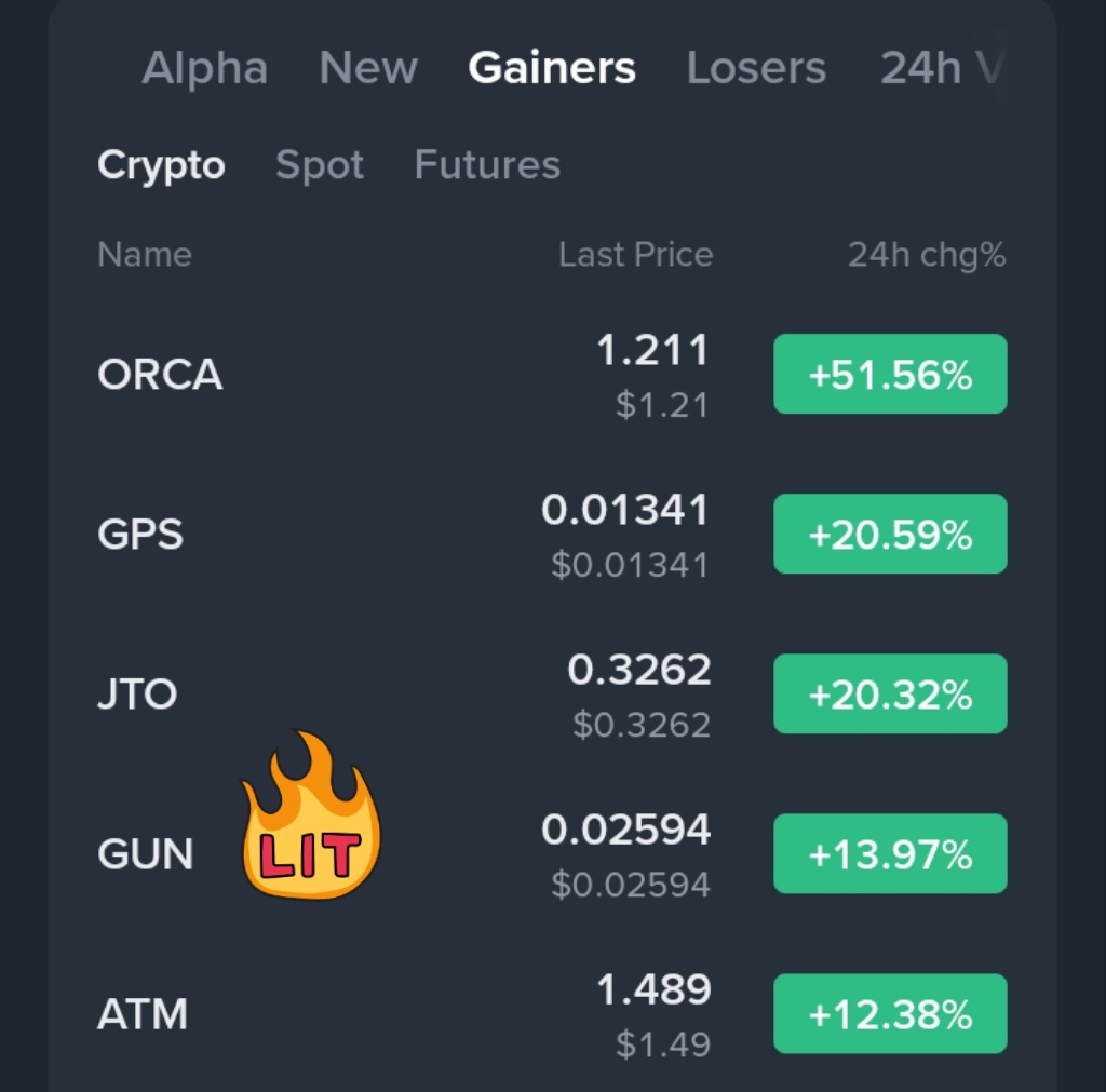 VexeCrypto's tweet image. $GUN is moving.bUp 15% from our entry.

Momentum looks strong. Let’s see how far it goes.