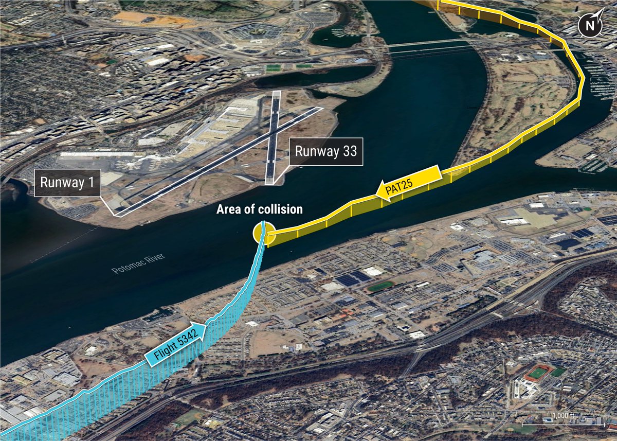 AvSourceNews's tweet image. The NTSB has published its final report into the 2025 Potomac River collision between an Army Black Hawk and an American CRJ-700, finding systemic flaws in ATC and airspace management.

aviationsourcenews.com/ntsb-releases-…

#NTSB #aviationsafety #avgeek #aviation #aviationnews