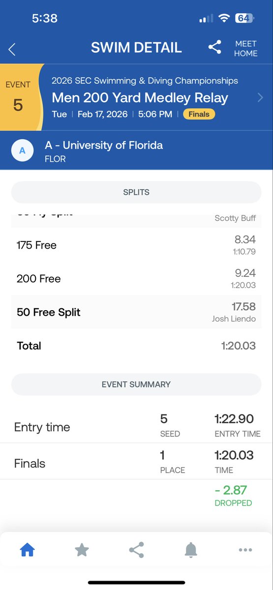 17.58 is this actually real life

<a href="/bradenkeith/">Braden Keith</a> 
<a href="/swimswamnews/">SwimSwam</a>