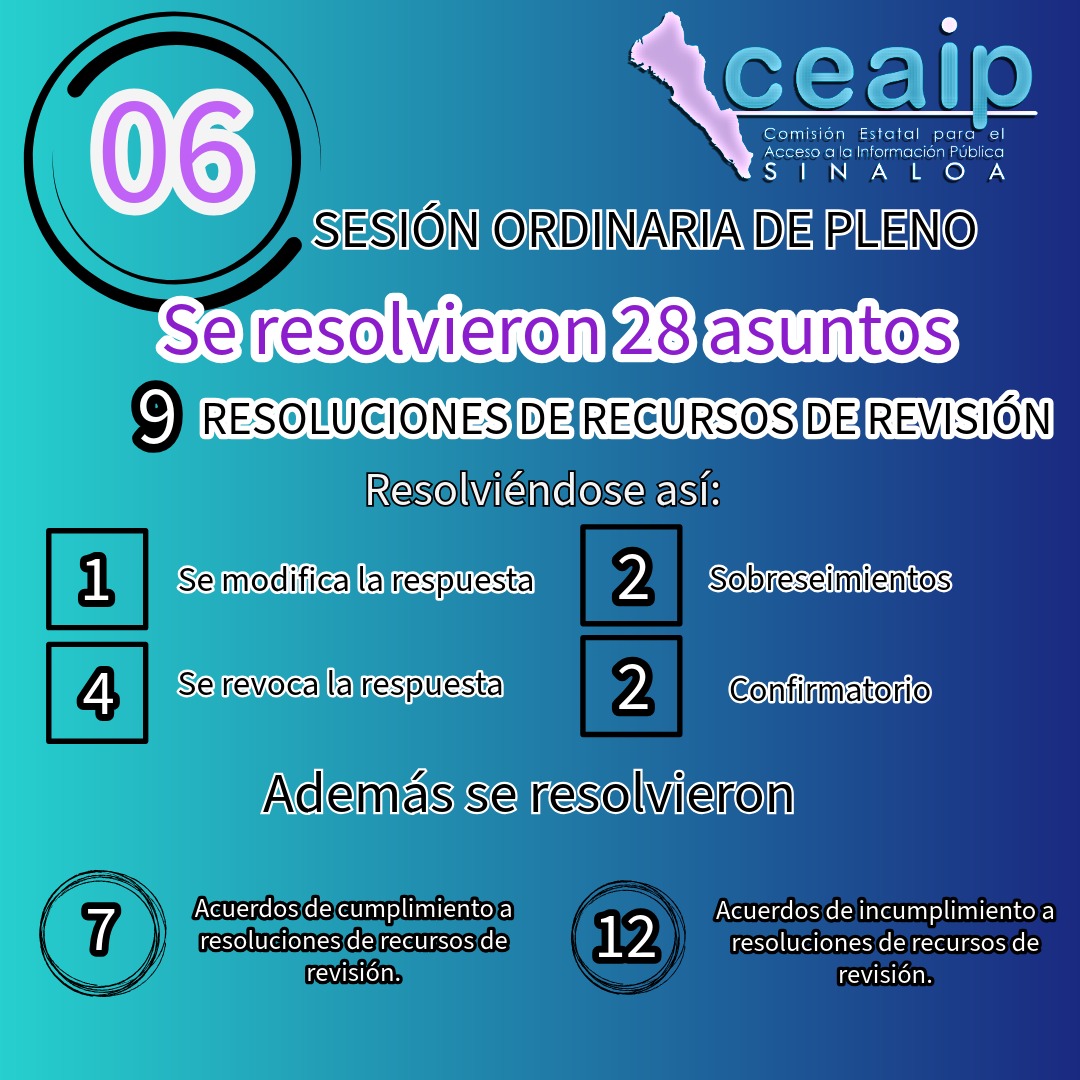 ceaip_sinaloa's tweet image. Les compartimos los resultados de la sexta sesión ordinaria de Pleno de #CEAIP de este año.