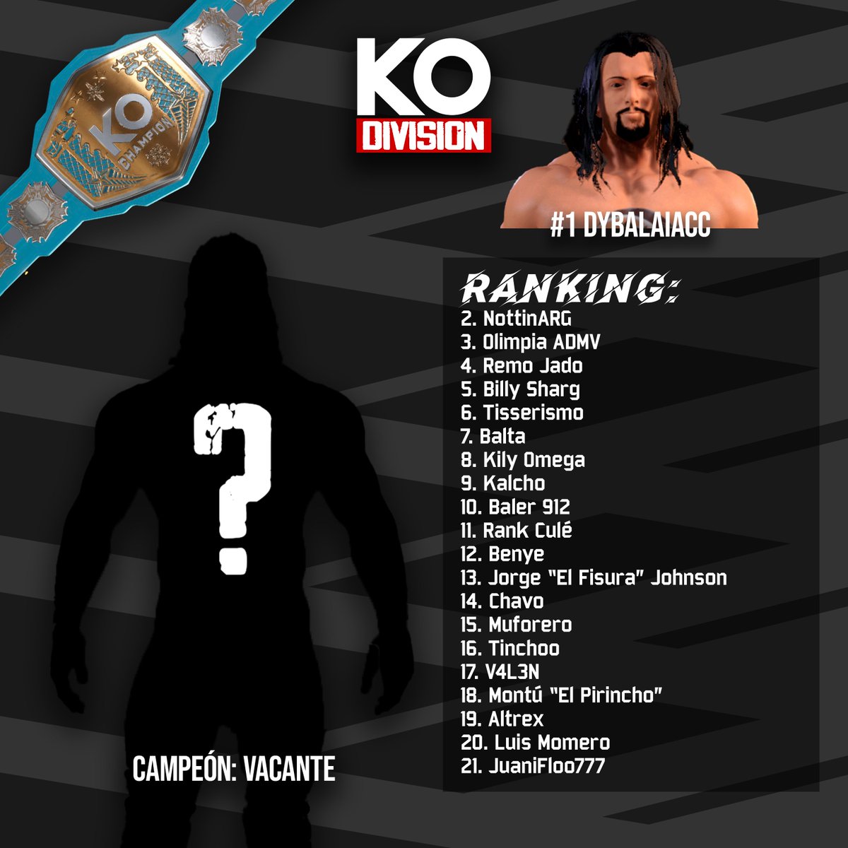 ¡MAÑANA HAY KO DIVISION!

Y junto con las peleas que se vienen, muchas clasificatorias para el próximo #EventoEstelar, dejamos también los #Rankings tanto para el #TituloKOD y el #TituloSudamericano que se encuentra #Vacante.