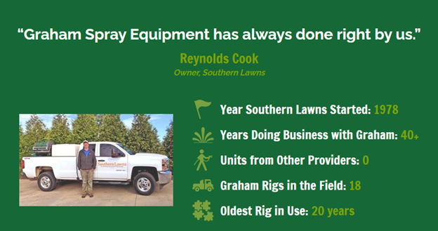 Graham_SE_'s tweet photo. Rest assured that “business as usual” means generating revenue, not putting your equipment back in the shop.
Our lawn spray equipment is tough, durable and built to last for many years.

#GrahamSprayEquipment #SprayRig #MadeForPros https://t.co/V7bGPJHqHa