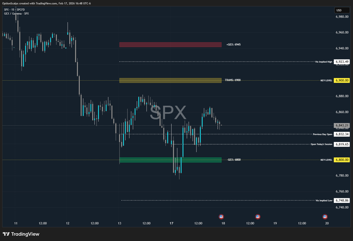 OptionScalps tweet media