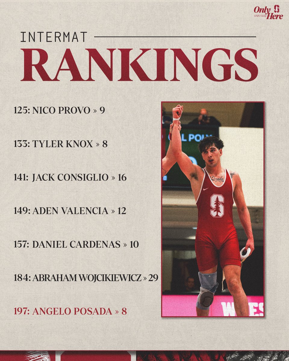 CardWrestling's tweet photo. Climbing 📈

#GoStanford x #GoldRush https://t.co/082A67z9KY