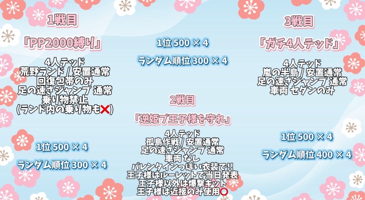 2月22日21:00〜【girls交流会】🌸

総額10,000‼️

ルーム3戦(協賛者様は確定枠）

1位と最多移動距離は好きなgirlsからコメント配布も💬

参加したい方はgirlsにDMしてね✉️
(専用オプチャにご招待❣️)