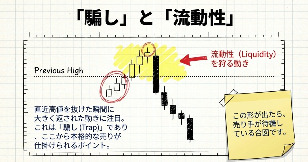 saorii_fx's tweet image. 【2/18 GOLD分析】
今“方向感の確認”をミスると丸焦げにされます。

連日、大幅下落。
昨日は70ドル幅下落は想定通り🎯

本命シナリオも完全にハマり。
連勝は18でストップですが、目線はブレません。

結論
目線：基本は下（戻り売り優勢）

理由
4965付近を明確に割り、
レジサポ転換が発生。