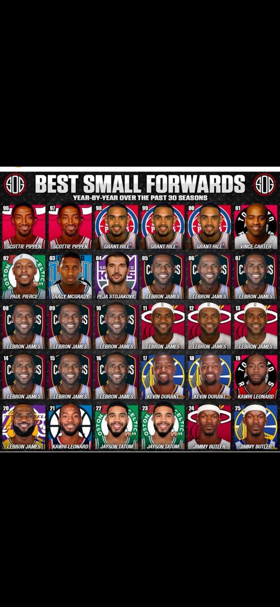 Borawyat's tweet photo. 2018 KD being over LeBron is insane😭

There wasn’t a basketball player in the world better than LeBron in 2018

How was Tatum not better than Jimmy Butler in 2024 or 2025 ? https://t.co/OzJPyYRebd