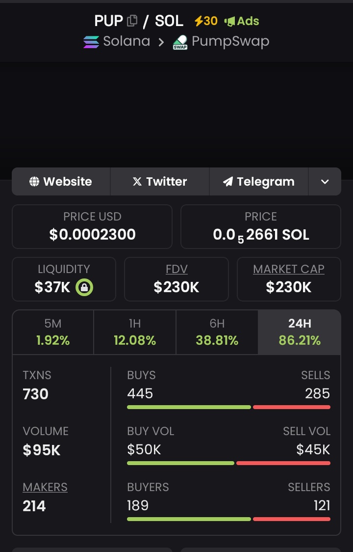 $PUP just ran 120x 🚀
📈 $198k → $230k MCAP
The next Solana memecoins are already moving.

I drop high-conviction alpha early in my private Telegram.
DM me to get in before the pump.
CA: F6Vyxf5c1aMEQDqTHiCzY367wwwtHuMCk7W64ekopump