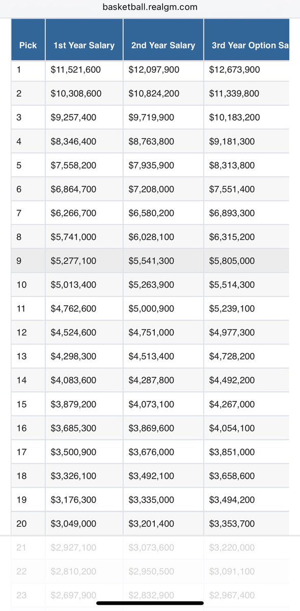 Sark’s Circle of Trust tweet media