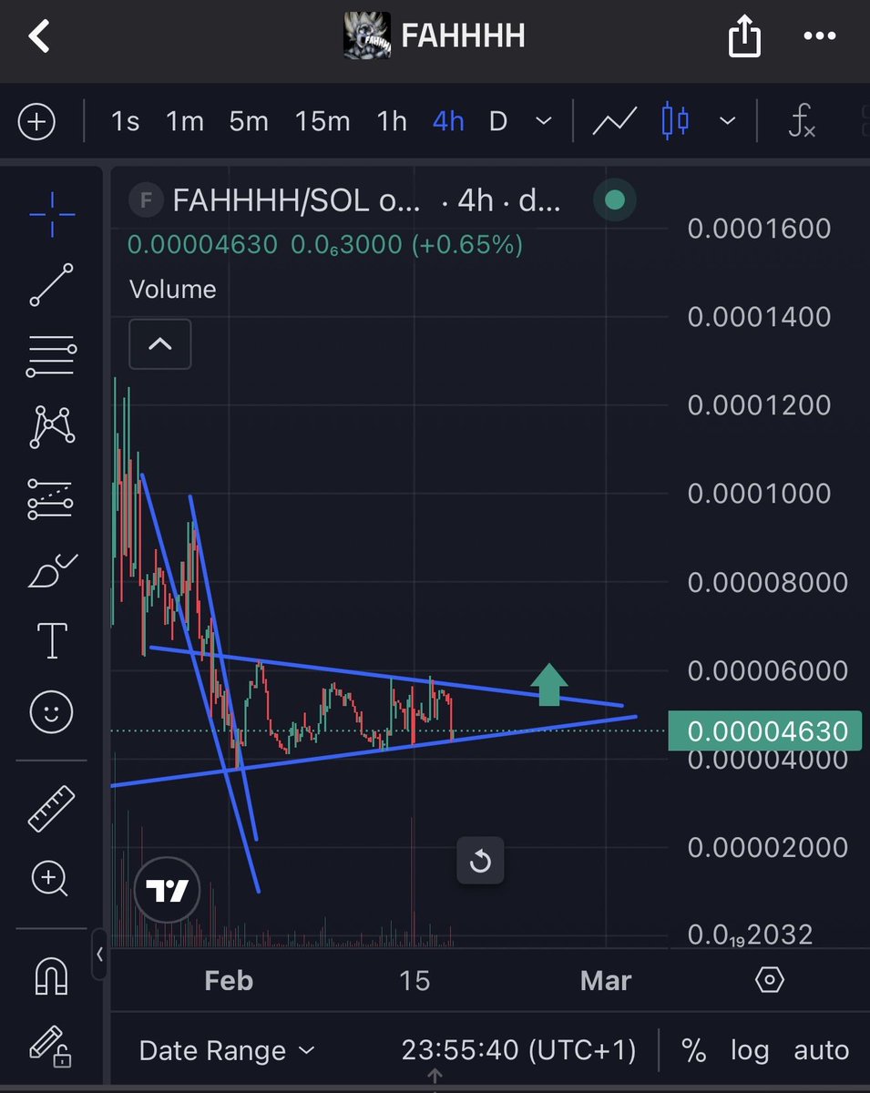 ennesssy's tweet photo. $FAHHHHHH quietly squeezing in this tight triangle… classic setup incoming 📉➡️📈
Support rock solid, tension building 🔥 

Clean upward breakout loading — vertical launch soon 🚀
$FAHHHH #SolanaMemes
CA: 5gsDMgG3p1xZR7qvbS88EjNSDesBdJjYH7PGemUgpump https://t.co/ZWNRGUeAo9