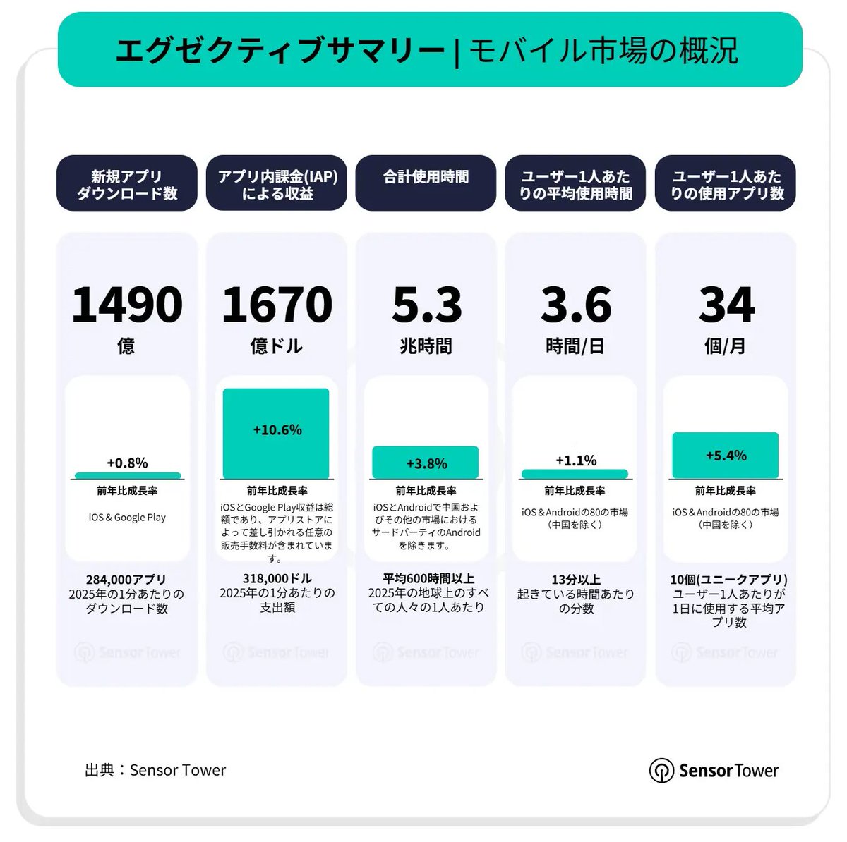 もっとい@エンタメマーケター tweet media