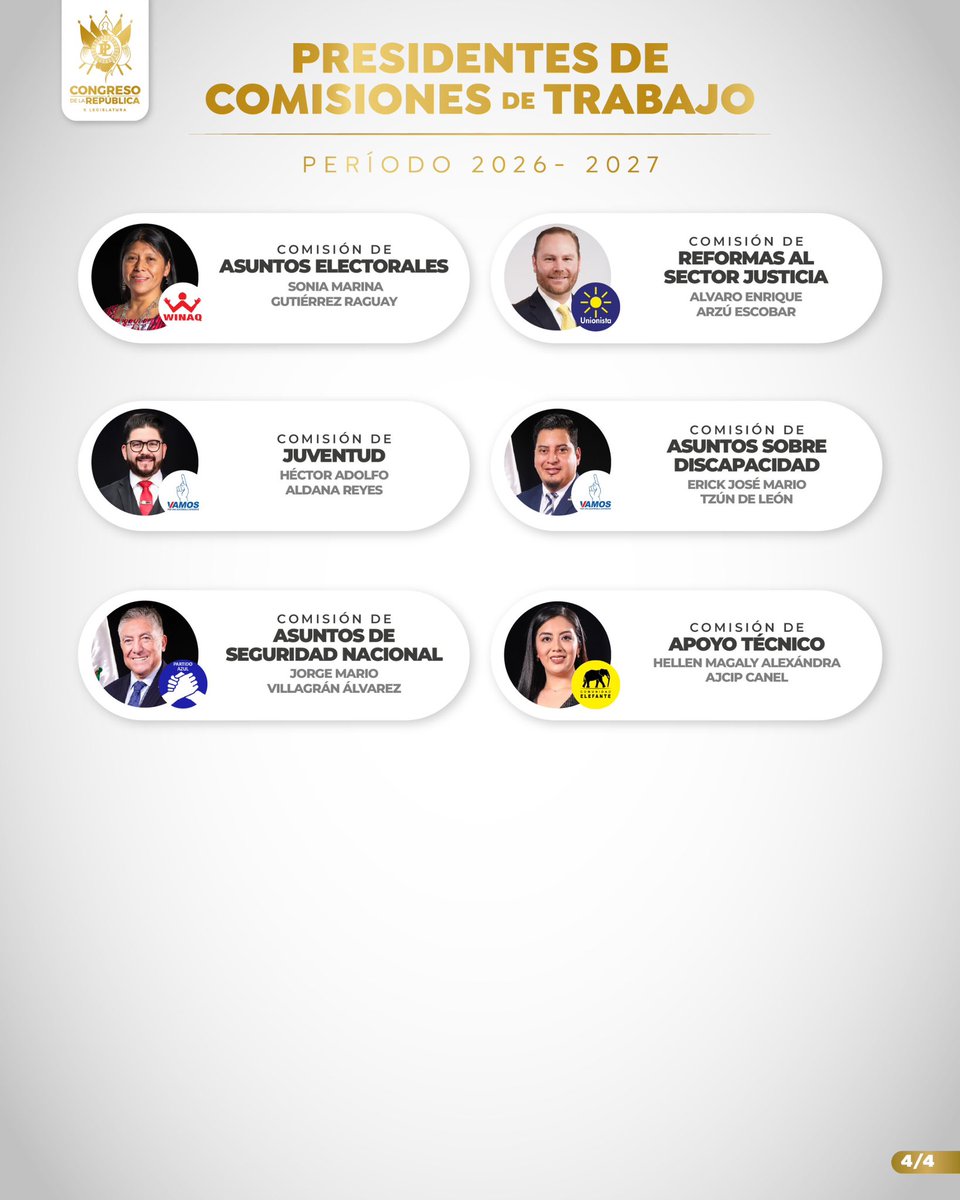 #Congreso |
Así queda la distribución de presidencias de las comisiones ordinarias de trabajo para el período 2026-2027, según lo informado por los bloques legislativos al pleno.

(En imágenes, el detalle de cada comisión y el diputado que la presidirá).