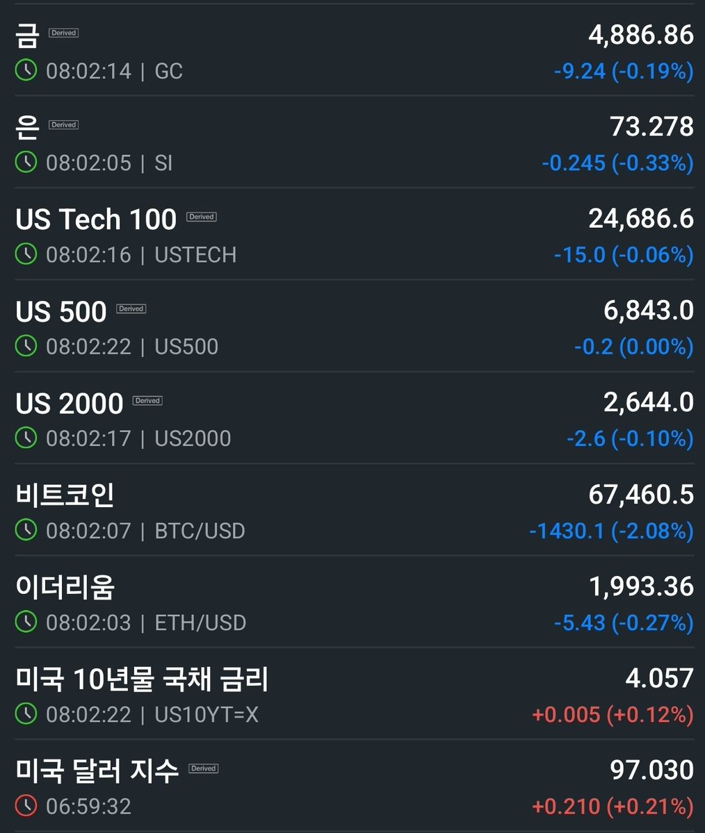 fulllleverage's tweet image. 💠260218 밤사이 소식💠

지정학 문제 해결조짐과 AI 파괴론 여전히 반영되며 지수는 강보합 마감.

1️⃣미국-이란  제네바 협상 진전
      - 주요 원칙 합의에 도달중
2️⃣AI 파괴론 여전 -&amp;gt; SW 업종 약세
      - SW 에서 금융주로 이동 양상
      - 엔비디아 애플 브로드컴 등 
         대형주