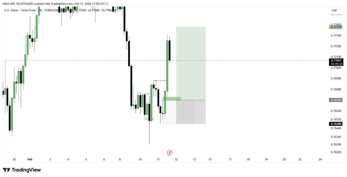 TECHTRADER tweet media