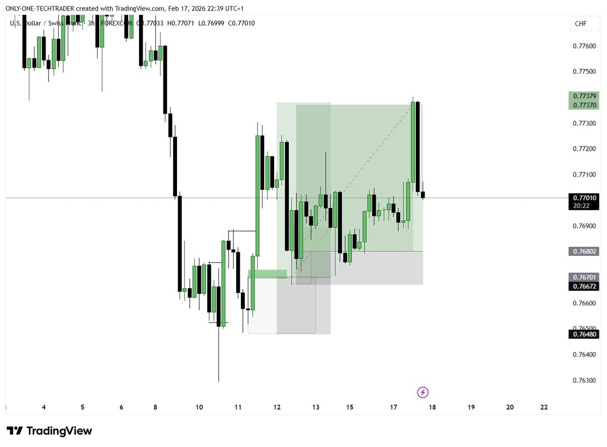 TECHTRADER tweet media