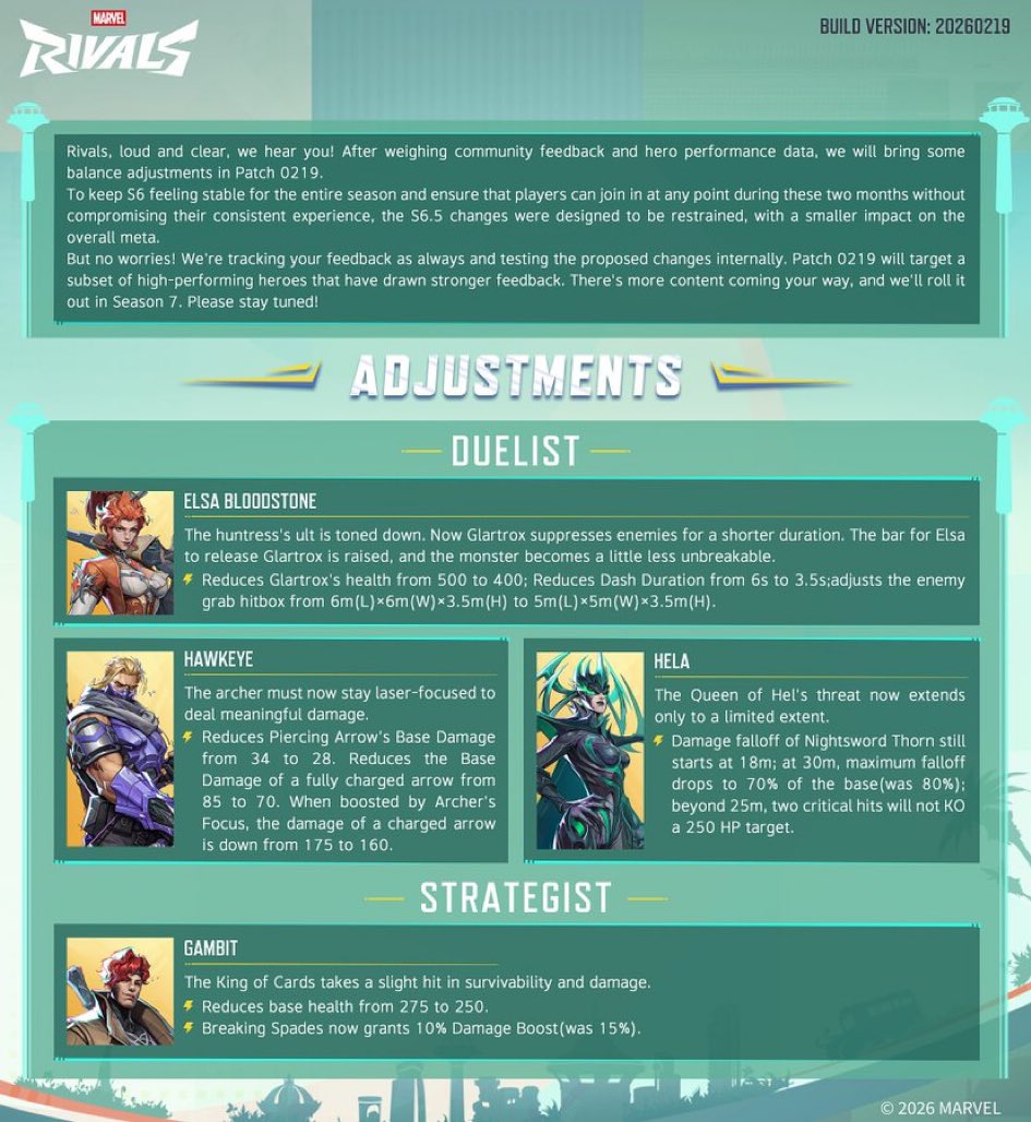 Marvel Rivals Emergency Balance Patch!
Live 2/19/26 

Nerfs: 
-Elsa esp her ult
-Hawkeye arrow damage
-Hela no more 2 shots for 250hp targets
-Gambit hp to 250, damage boost 10% now