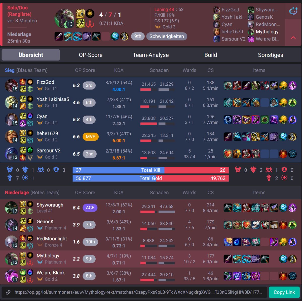 divinity_beyond's tweet photo. @RiotPhroxzon okay but how the fck is there a 39% wr bronze 4 diana in this game? https://t.co/8k0UDU5bZn
