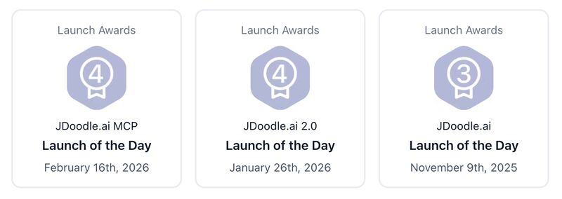 gokuln's tweet photo. Happy to see https://t.co/2IajEiLU5s has been consistently voted as one of the top launches of the day on @ProductHunt 

Thanks to everyone who supported our launches. https://t.co/w80ijuyssV