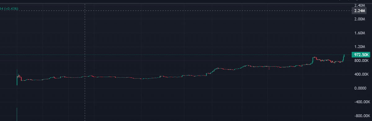 My Chinese quant says this one’s a 2x soon.
He’s got a scary track record.
CA: 4Aar9R14YMbEie6yh8WcH1gWXrBtfucoFjw6SpjXpump