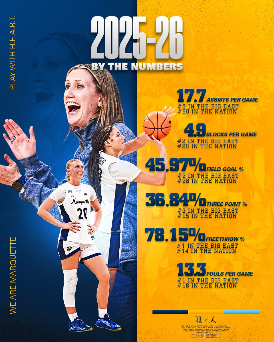 Marquette WBB tweet media
