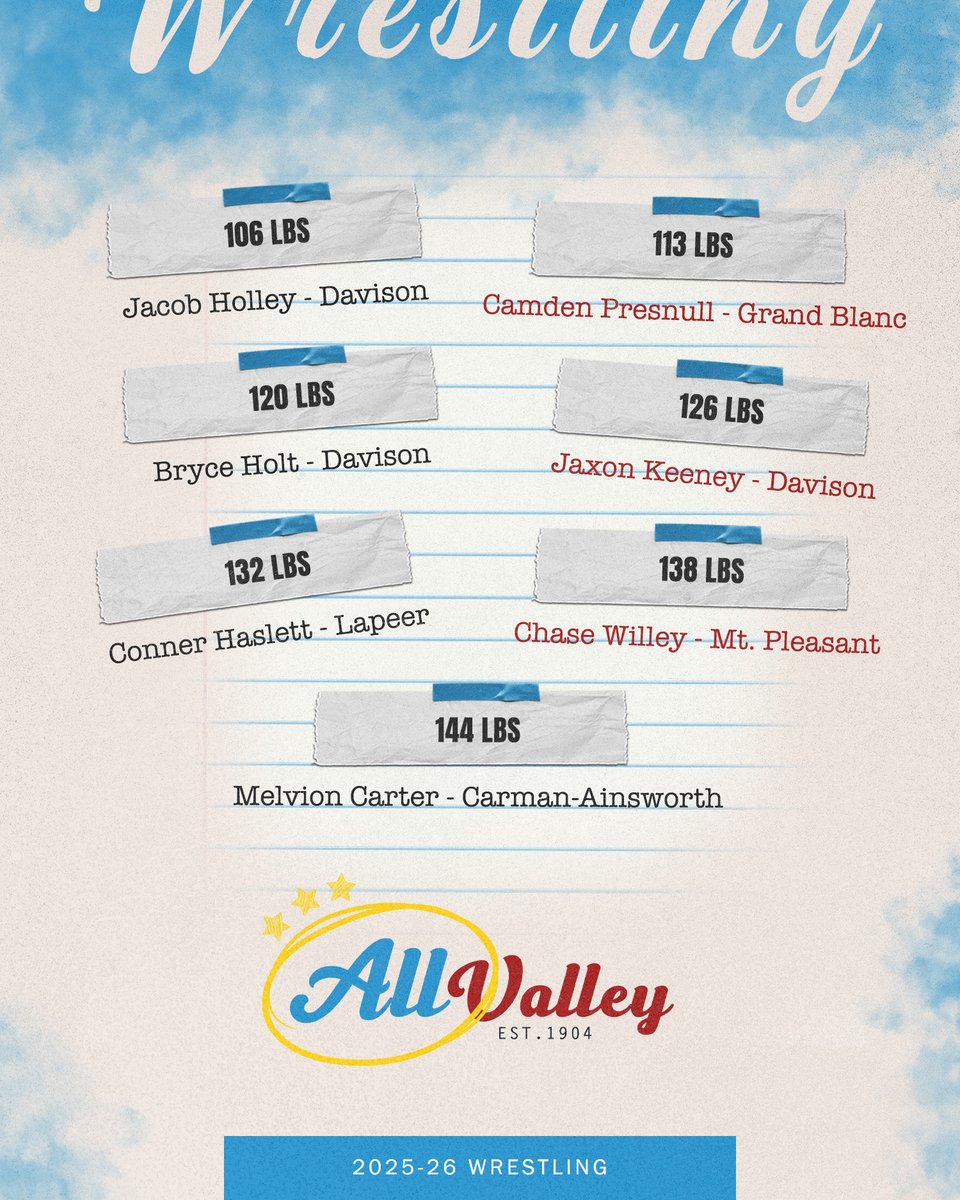 Saginaw Valley League tweet media