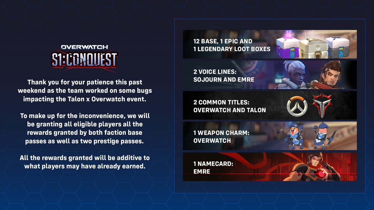 PlayOverwatch's tweet image. Thank you for your patience as the team worked on some bugs impacting the Talon vs. Overwatch Event 

To make up for the inconvenience, we will be granting all eligible players all the rewards granted by both faction base passes as well as two prestige passes. 

Due to the volume…