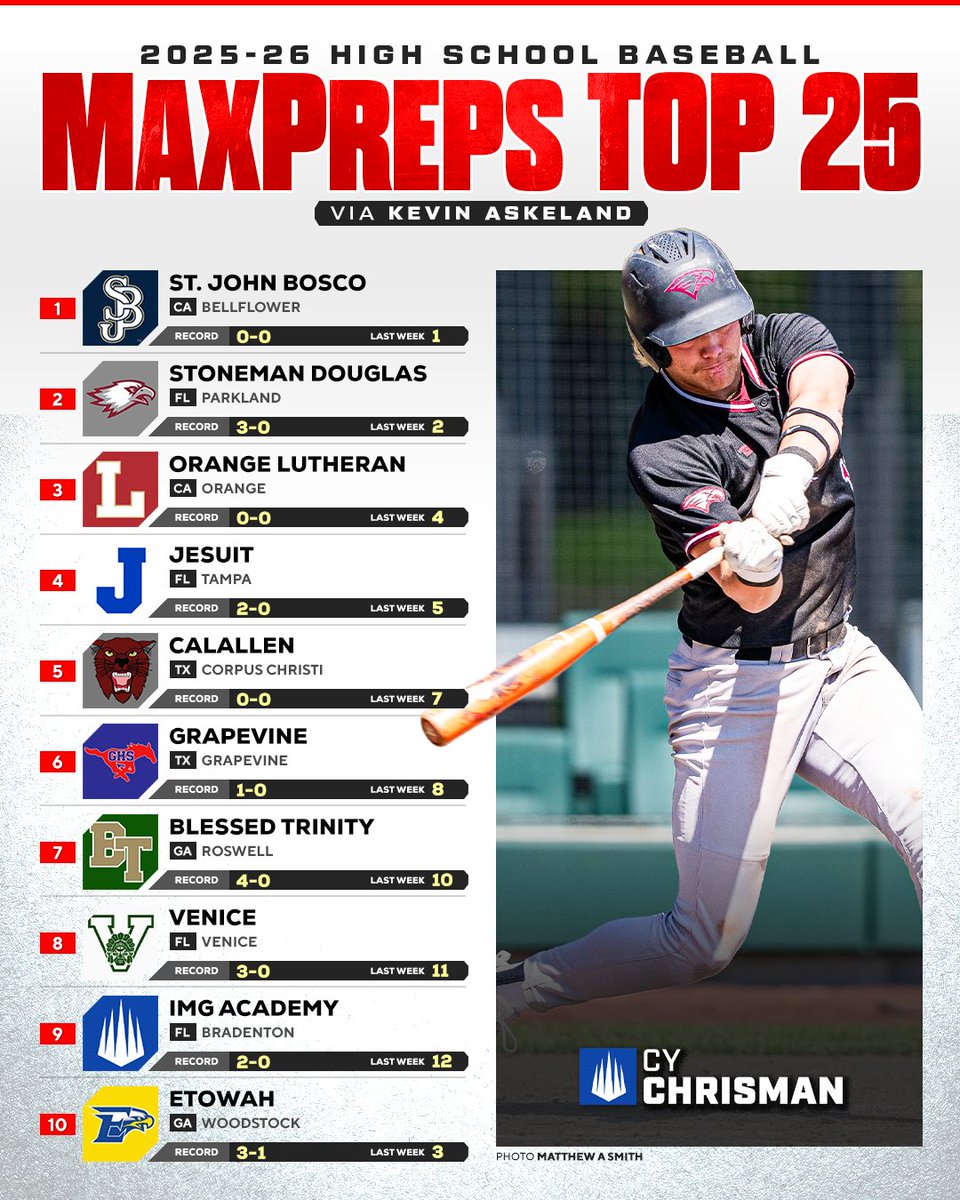MaxPreps tweet media