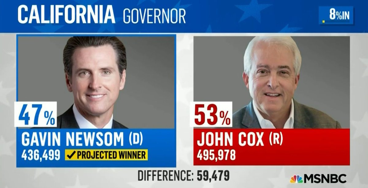 BobaCalifornian's tweet photo. This was rigged, btw https://t.co/9Ans6uwaw0