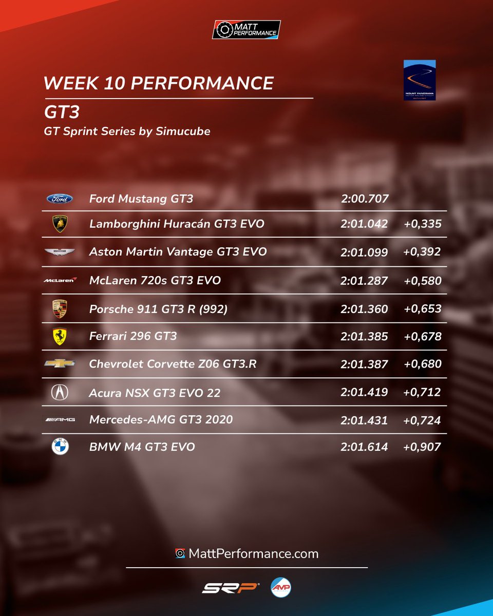 Matt Performance tweet media