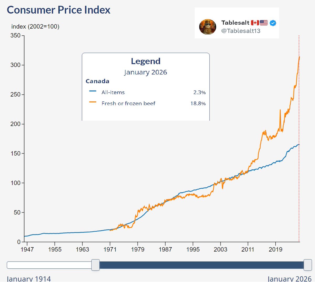 Tablesalt 🇨🇦🇺🇸 tweet media