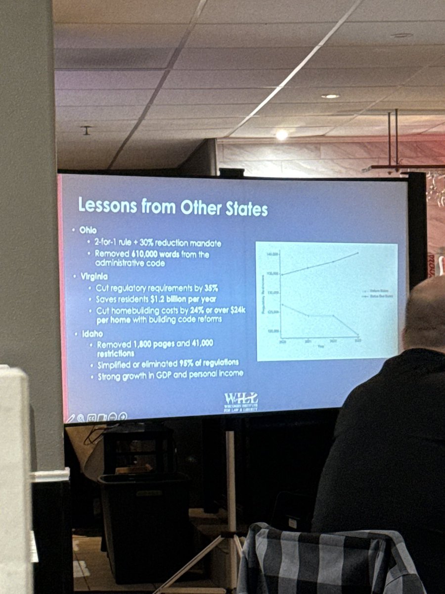 ElizabethWolnik's tweet photo. Deregulation = affordability

Huge thank you to Erin Gamble of @WILawLiberty for walking us through why Wisconsin needs a Red Tape Reset

Our businesses are being held back by burdensome regulations 👎

Modernizing our regulatory system is what we need to get back on track ✅ https://t.co/E1SK6pd1hA