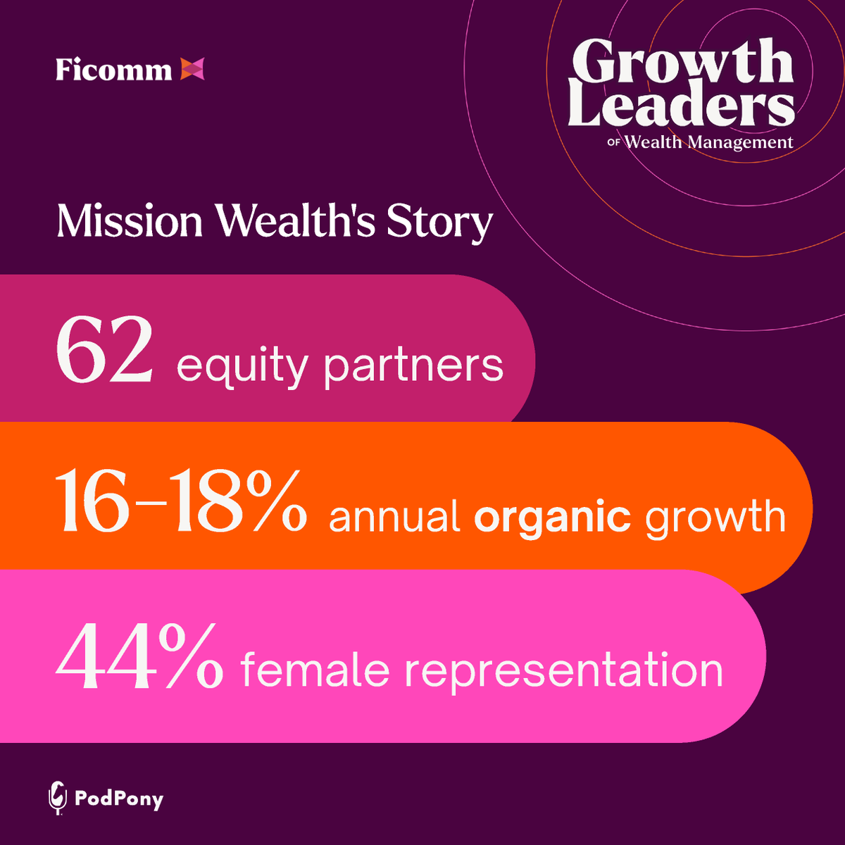 Ficomm Partners tweet media