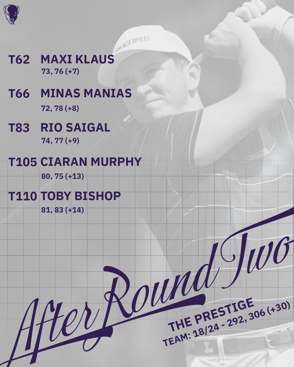 Lipscomb Men's Golf tweet media