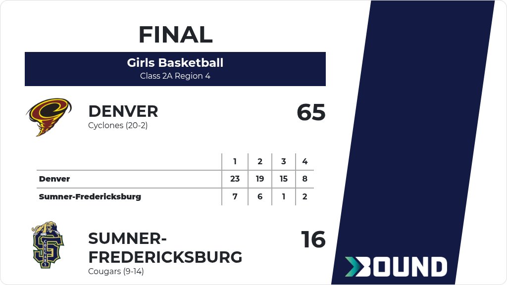 Sumner-Fredericksburg Cougars tweet media