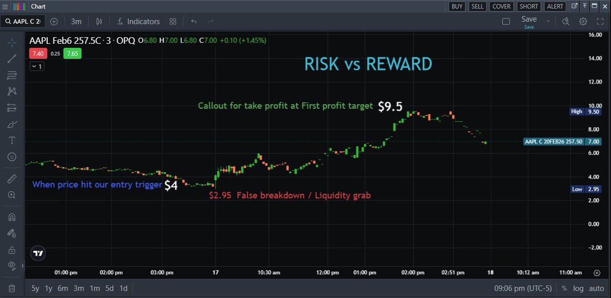 ImpactfulTrader's tweet photo. $AAPL 138% gainer on Apple calls from Friday swing 🍏 https://t.co/WQsq7d08KS
