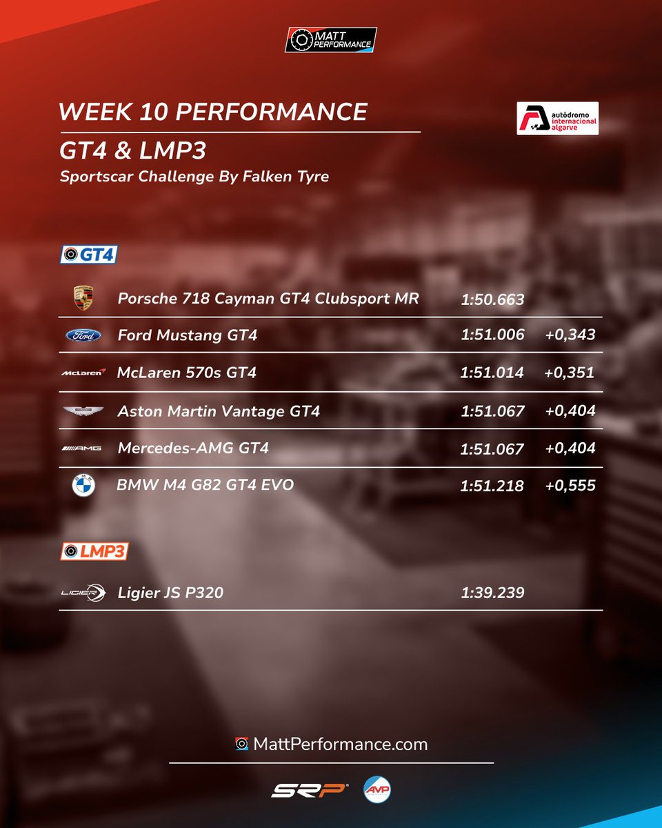 Matt Performance tweet media