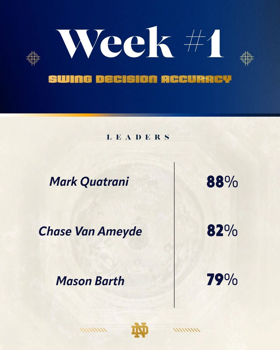 Notre Dame Baseball Recruiting & Analytics tweet media