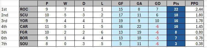 Paul Legard tweet media