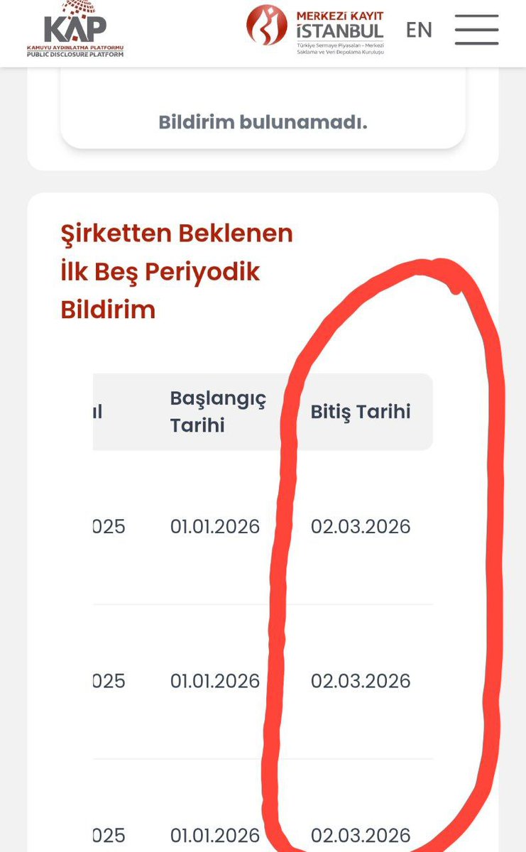 Byborsaci58's tweet photo. #sodsn ve gelelim sana;
Biraz duruldu son pasları yapıyorlar bilancoya son 2 hafta bir patlatacaksın ki sana çok güveniyorum. 

#dmsas #hatek #ISBIR #cment #DERHL #altın #btc #bakır #gümüş #brmen #kervn #ihlas #gsray #cante #segyo #emkel #XU100 #yip #poip #rtalb #glbmd #adese https://t.co/n3IwRvJzNG