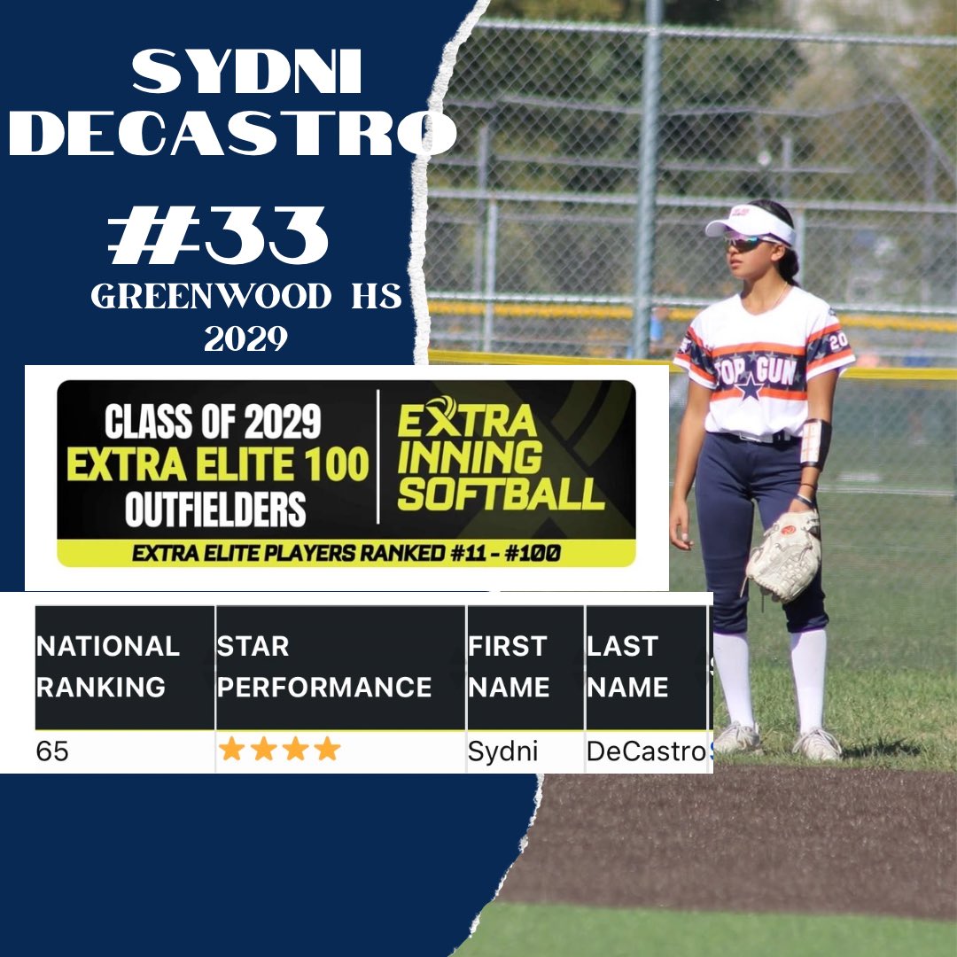 Top Gun 2028/29 - Indiana tweet media