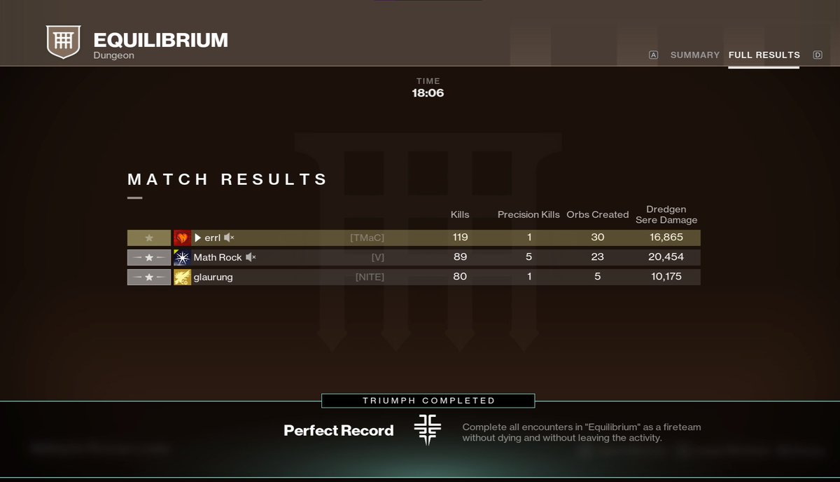 a lil sloppy but i will take it #PraxicTimeTrials <a href="/Bungie/">Bungie</a> <a href="/Destiny2Team/">Destiny 2 Team</a>