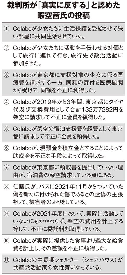 Kakitsubaki's tweet photo. 【悲報】チームみらいを叩く暇空茜こと水原清晃刑事被告人、マインスリーパーの記録を嘘だと決めつけることで馴れ初めエピソードも嘘だということを確定させたい模様

ただの安野夫婦への嫉妬だということを隠さなくなってきて草

ちなみに暇空茜は裁判所認定で11個デマを流したことは確定しています https://t.co/UXysx8tXbI