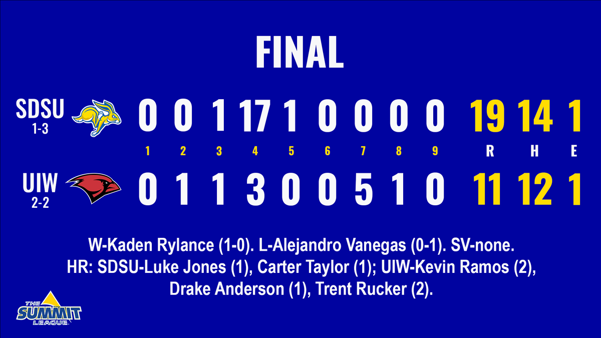 Jackrabbit Baseball tweet media