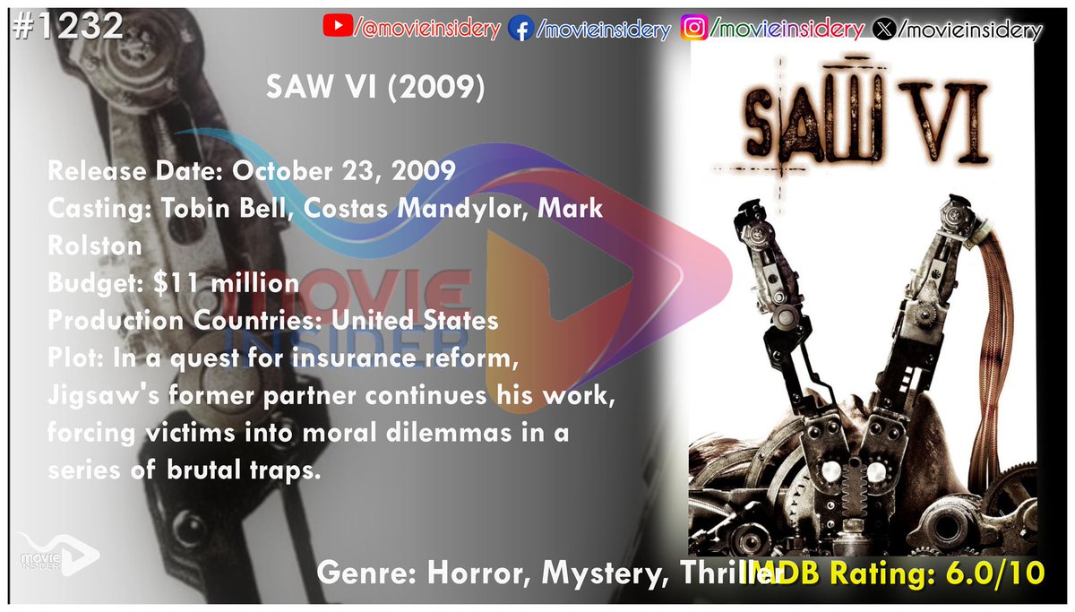 MovieInsidery's tweet photo. #1232
Saw VI (2009)
💉 “Insurance is deadly.”
Jigsaw targets the healthcare system.
✨ Sticker: “⚠️ Social Horror”
📢 CTA: “Message-driven?”
#Saw6 #Horror 💉⚠️ https://t.co/KtNWpK82xJ