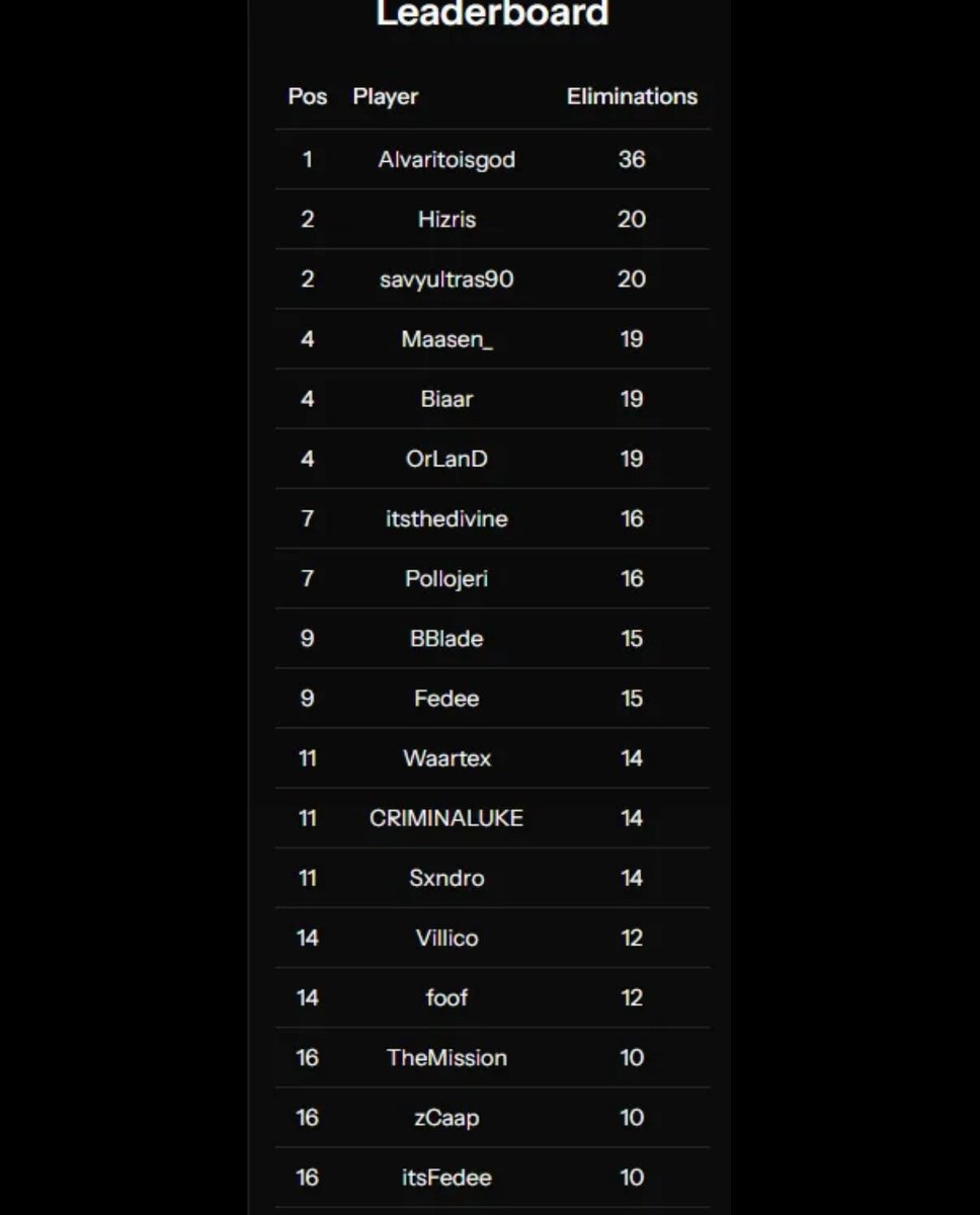 AlvaritoIsGod tweet media